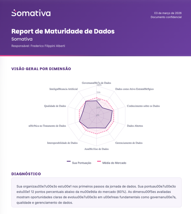 Mockup do Relatório em PDF
